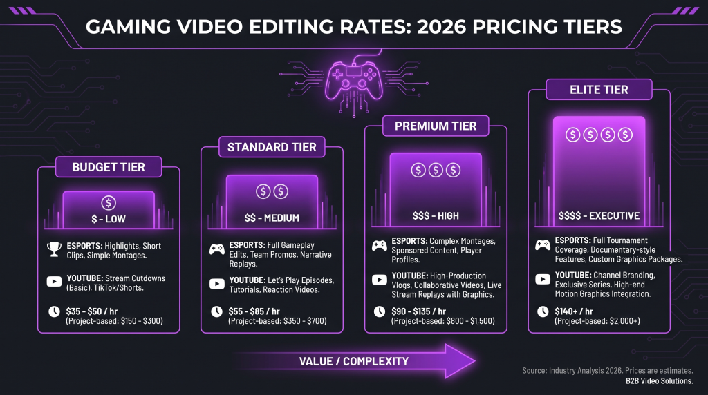 gaming video editing rates featured
