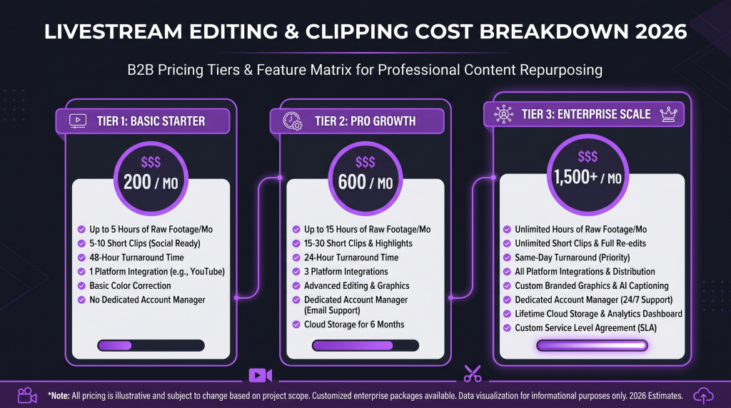livestream editing cost featured