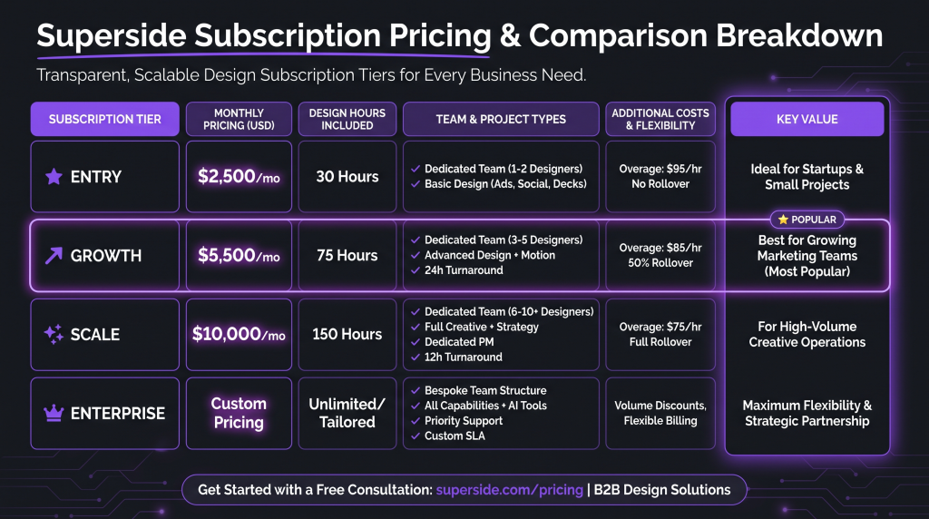 superside pricing featured