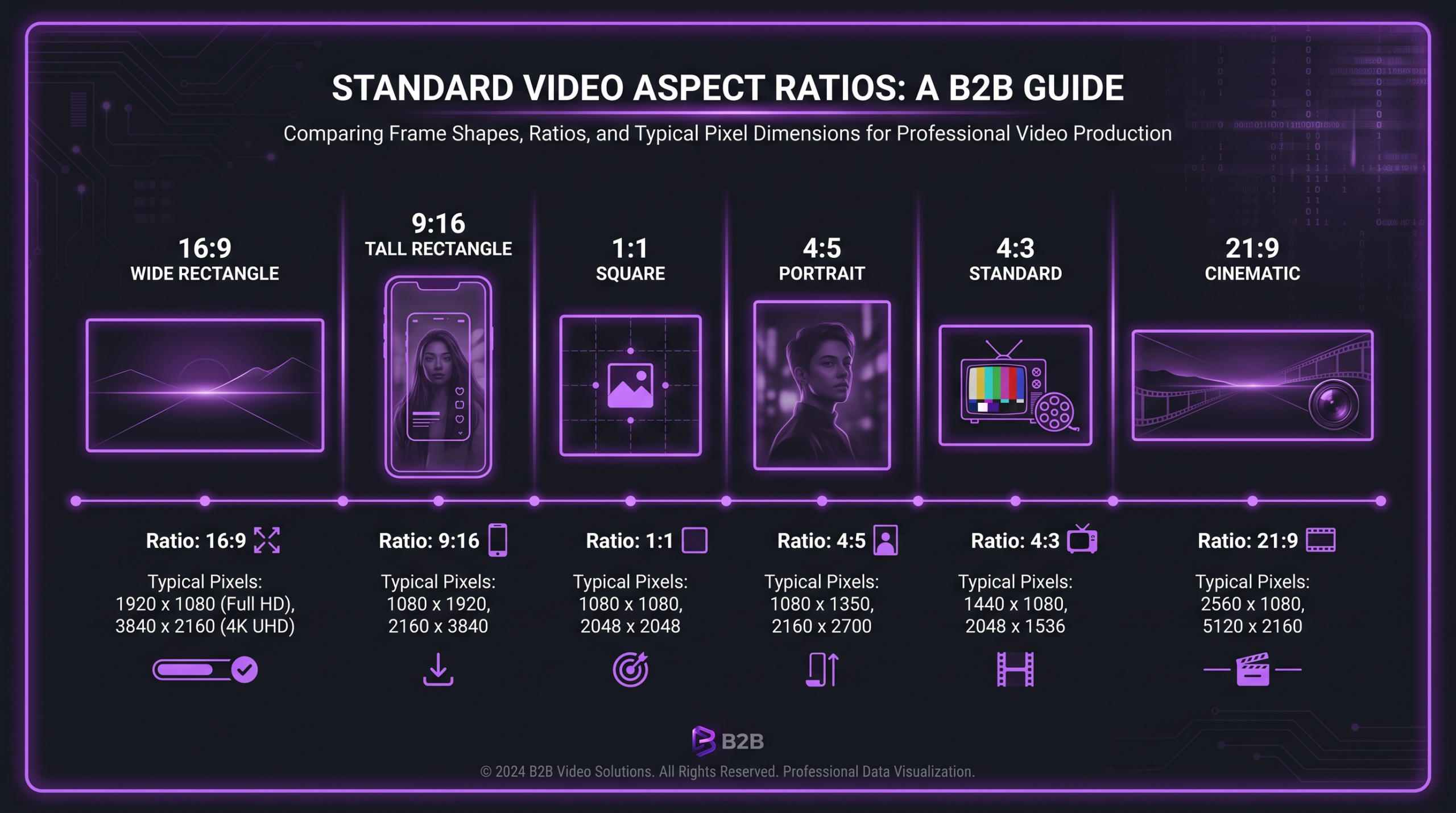 Six standard video aspect ratio frame shapes compared side by side: 16:9 landscape, 9:16 vertical, 1:1 square, 4:5 portrait, 4:3 standard, and 21:9 cinematic, each labeled with pixel dimensions