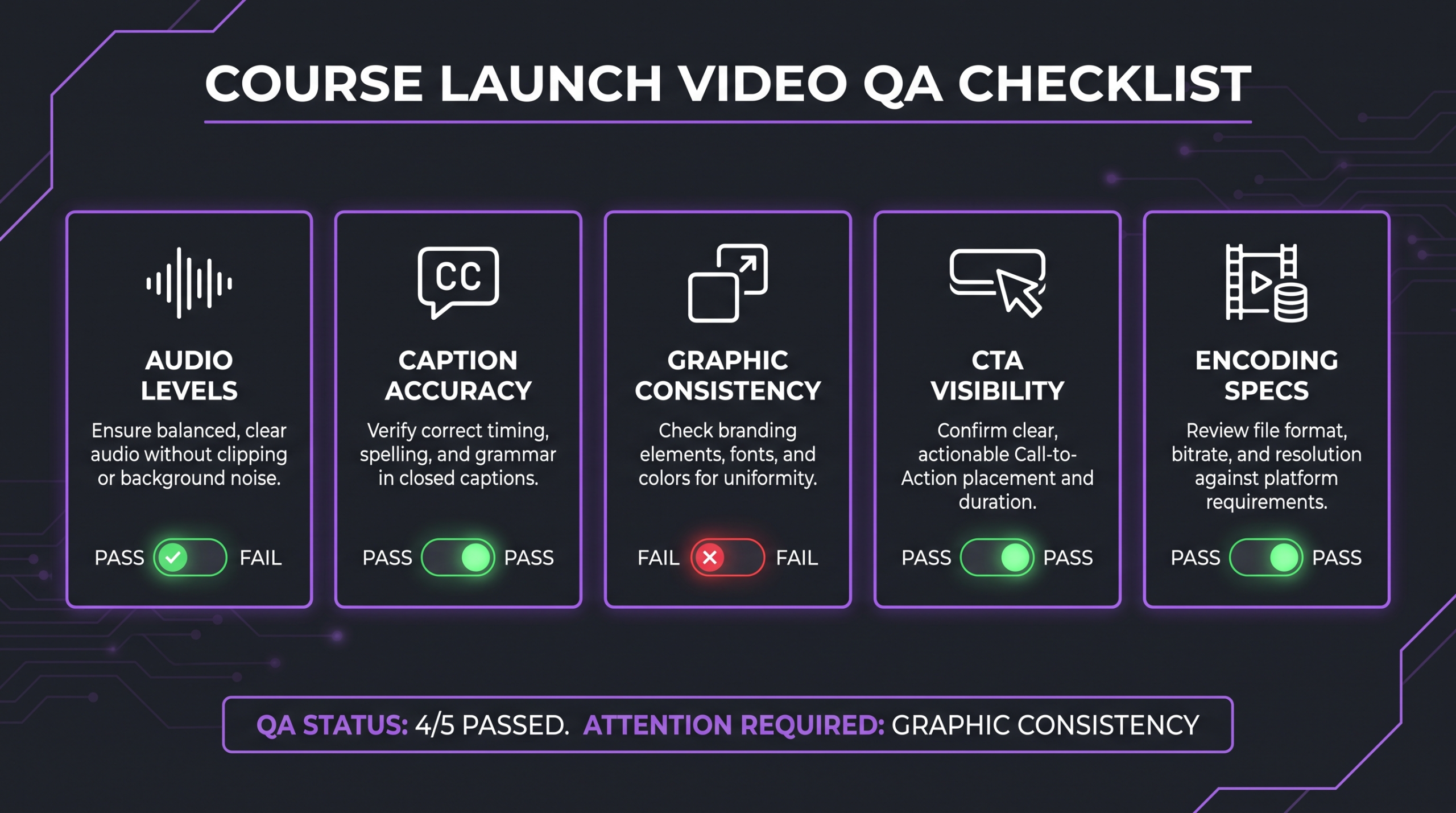 Video Editing for Course Launches: Playbook 2 Course launch video QA checklist — audio levels, caption accuracy, graphic consistency, CTA visibility, and encoding specs before any video goes live