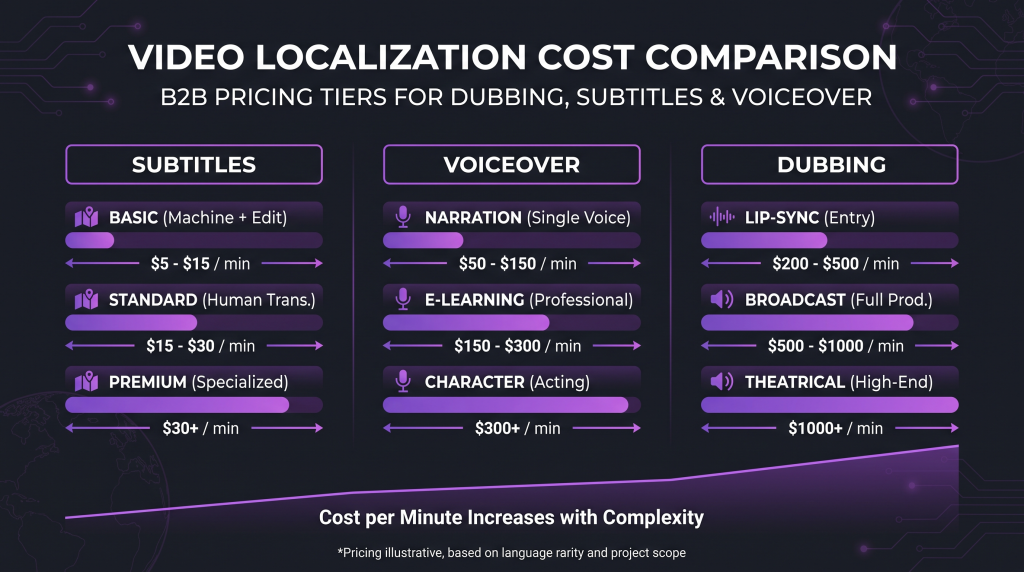 video localization cost featured