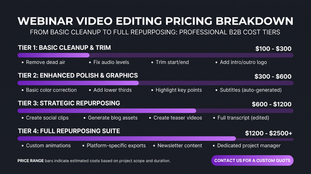 webinar editing cost featured