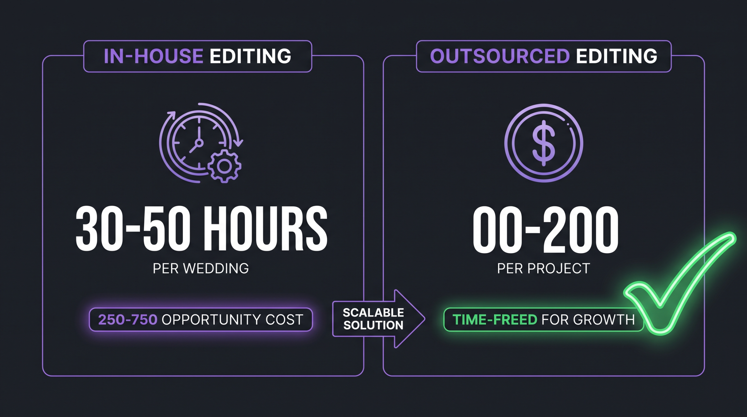 Wedding Video Editing Cost: 2026 Guide 2 Wedding videographer outsourcing vs in-house editing comparison: dark infographic showing time cost and effective dollar cost per project for self-editing versus using a subscription editing service