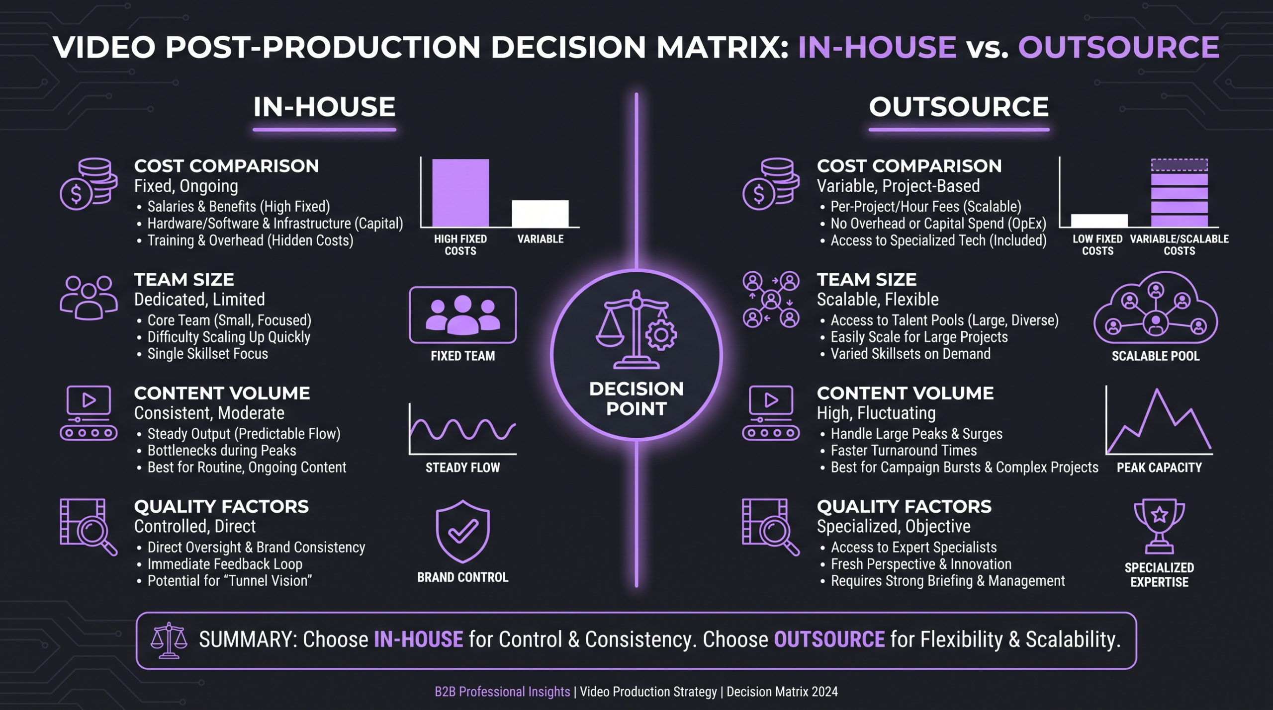 Post-production software stack comparison showing NLE, color grading, VFX and audio tools used by professional video editors