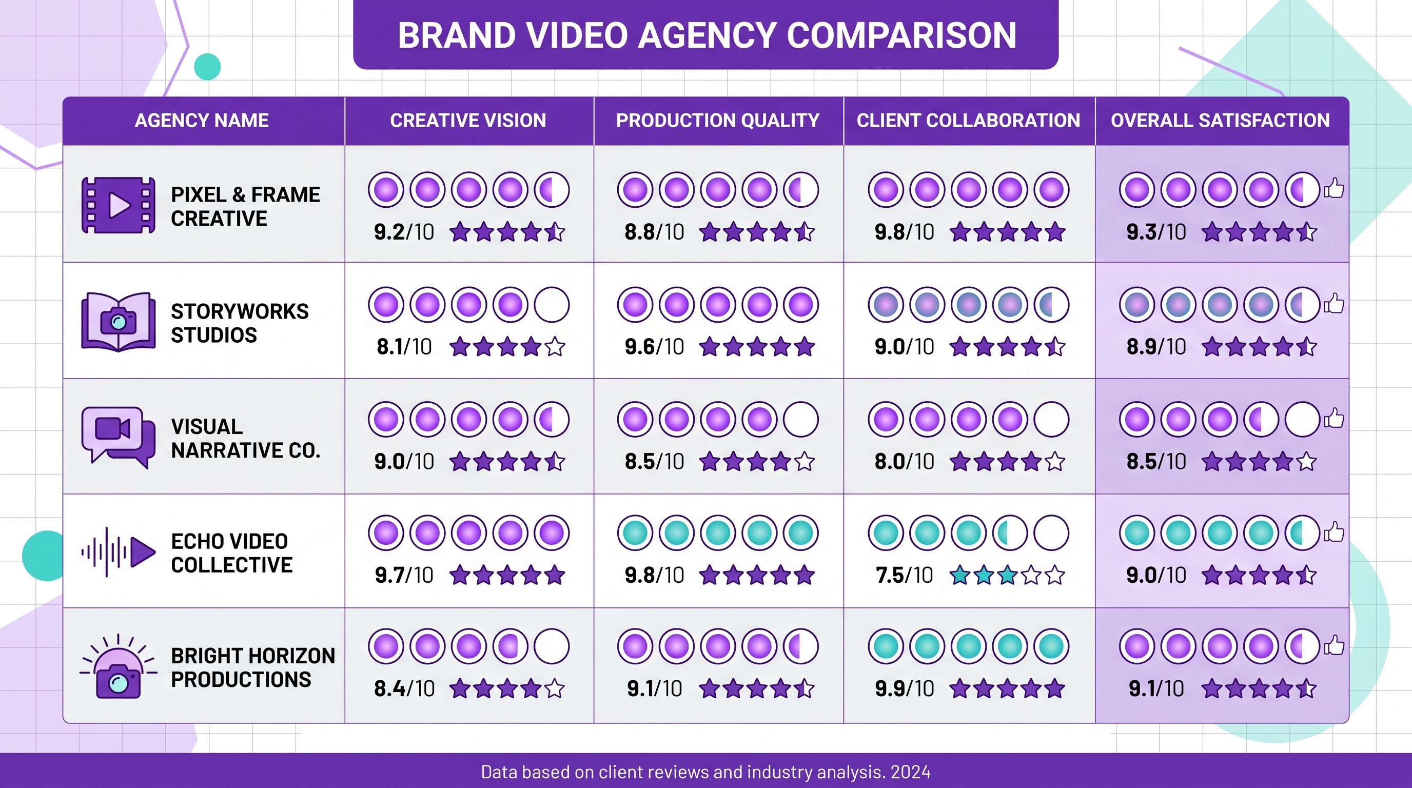 Best Brand Video Agencies 2026 2 Brand video agency comparison chart 2026
