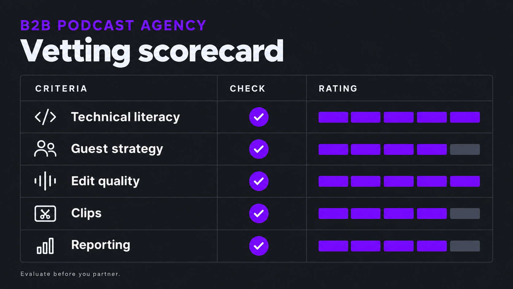 B2B Podcast Agency: How to Choose One in 2026 2 Vetting scorecard graphic for choosing a B2B podcast agency