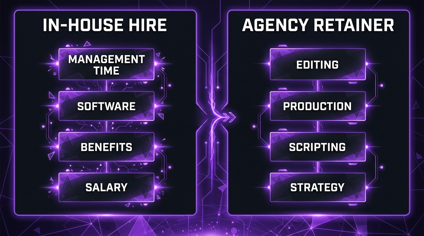 How Much Does a B2B Video Agency Cost? 2026 Pricing 1 Diagram comparing the cost components of an in-house video hire with an agency retainer for a B2B tech company