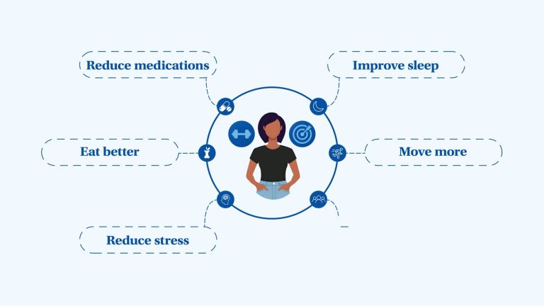 Blue Zones Health Social Ad 3