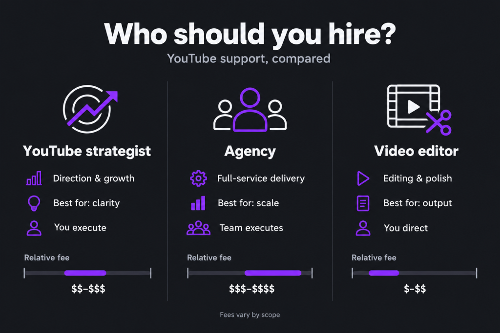 Comparison chart of a YouTube strategist, an agency and a video editor with relative fee ranges