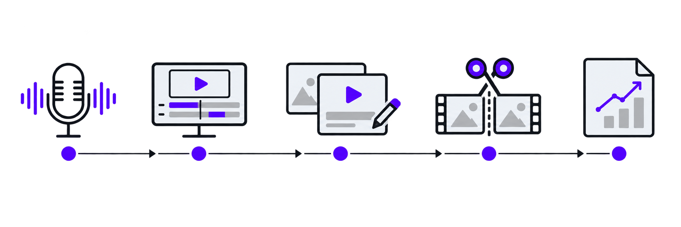 Podcast to YouTube Agency: What B2B Teams Should Expect 1 Five-step workflow for turning a podcast episode into YouTube video: record, edit, package, clip, report
