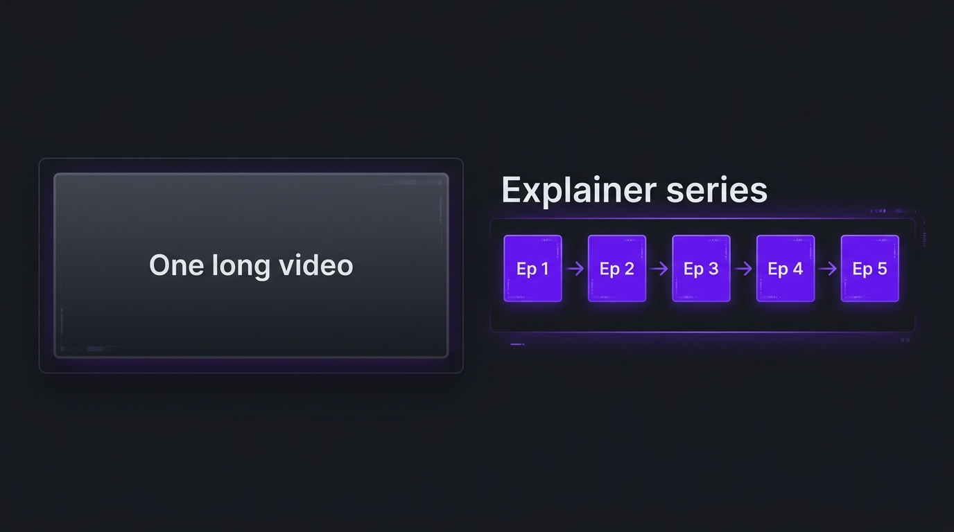 Comparison of one long video against a connected explainer series of five episodes