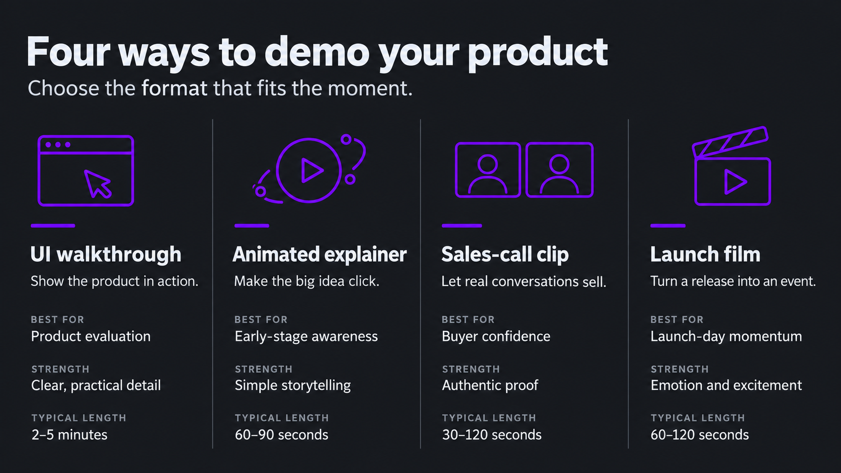 SaaS Product Demo Video Agency: Cost and How to Brief 1 Four SaaS product demo video types compared: UI walkthrough, animated explainer, sales-call clip and launch film