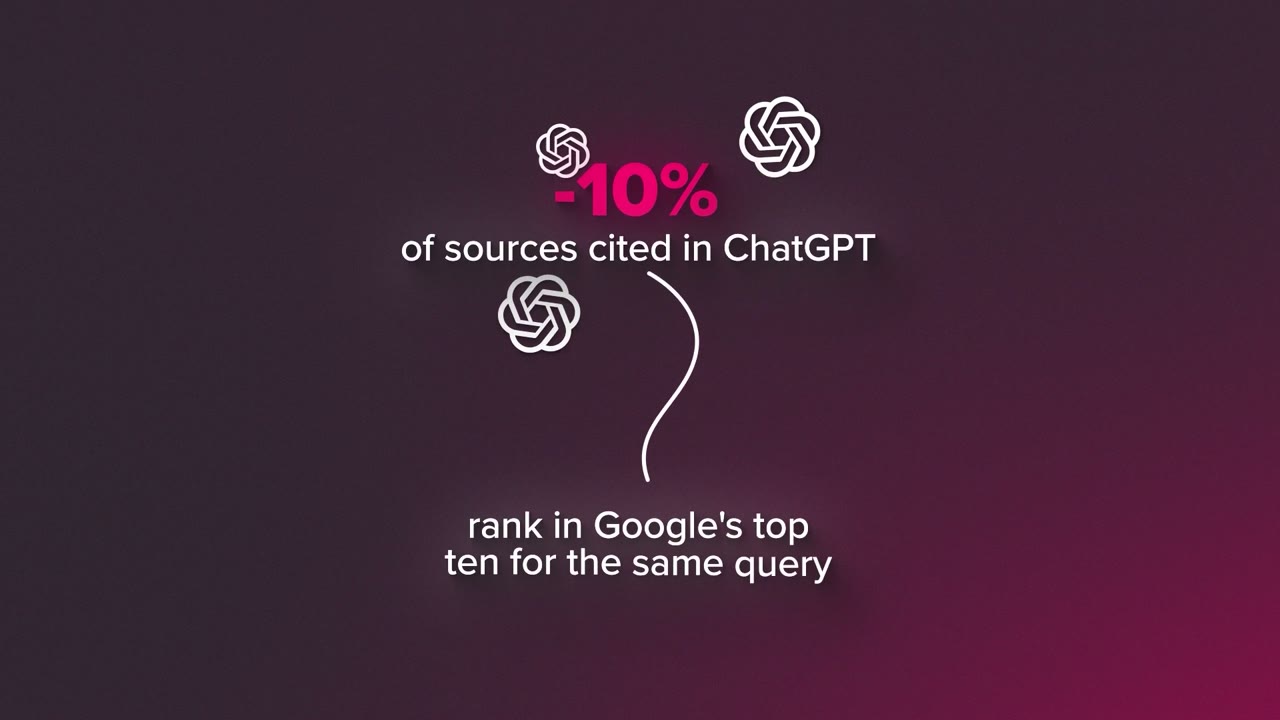 The Biggest Challenges Facing B2B CMOs Right Now (And How to Fix Them), a Stratabeat video edited by Increditors