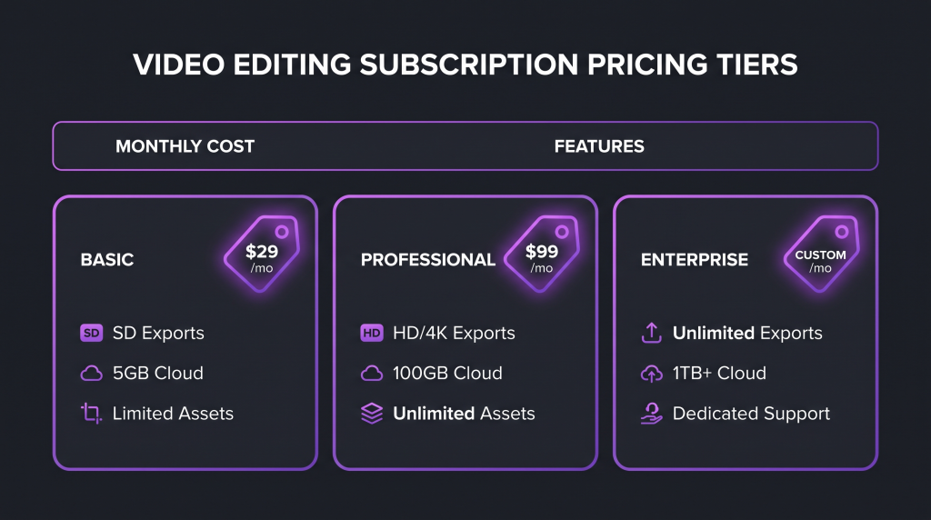 video editing subscription featured