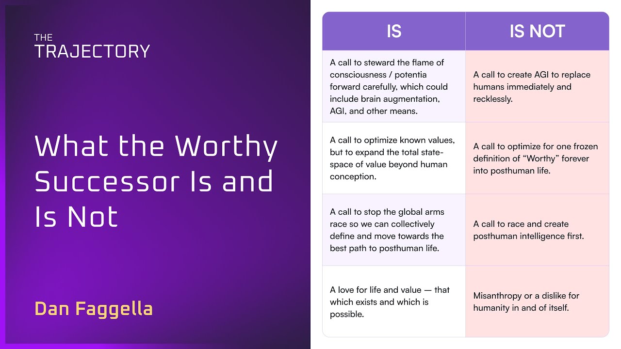 What the Worthy Successor Is and Is Not, YouTube video edited by Increditors for The Trajectory (Emerj)